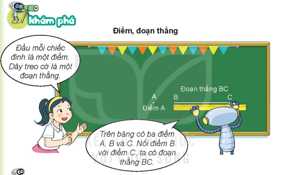 Lý thuyết điểm và đoạn thẳng lớp 2. Nguồn: SGK Toán lớp 2 Kết nối, trang 98